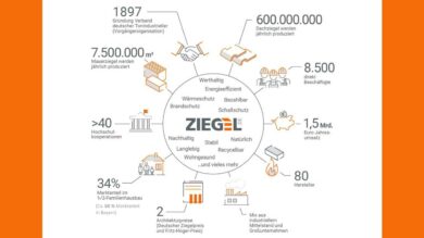 Positionspapier des Bayerischen Ziegelindustrieverbandes mit Forderungen zur Bundestagswahl im Jahr 2021